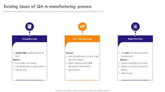 Implementing Robotic Process Existing Issues Of QA In Manufacturing Process Sample PDF