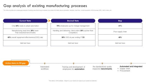 Implementing Robotic Process Gap Analysis Of Existing Manufacturing Processes Summary PDF