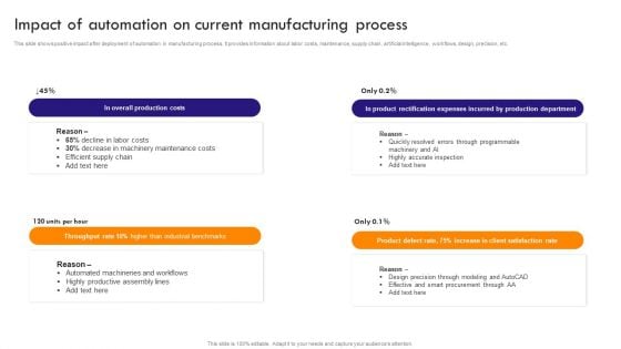 Implementing Robotic Process Impact Of Automation On Current Manufacturing Process Information PDF