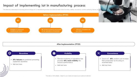 Implementing Robotic Process Impact Of Implementing Iot In Manufacturing Process Infographics PDF