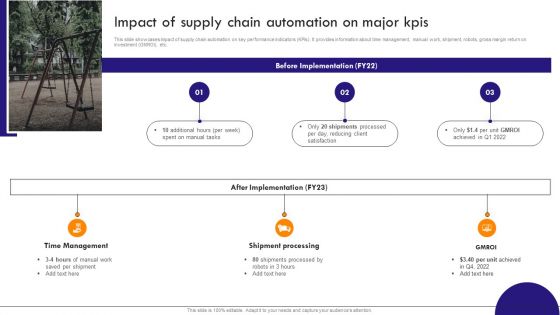 Implementing Robotic Process Impact Of Supply Chain Automation On Major Kpis Elements PDF