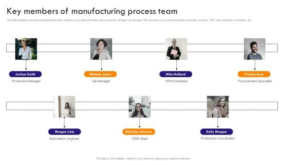 Implementing Robotic Process Key Members Of Manufacturing Process Team Pictures PDF