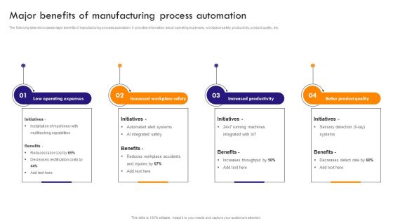 Implementing Robotic Process Major Benefits Of Manufacturing Process Automation Professional PDF