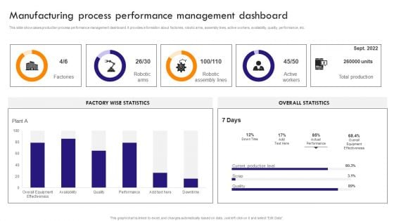 Implementing Robotic Process Manufacturing Process Performance Management Sample PDF Implementing Robotic Process Manufacturing Process Performance Management Sample PDF