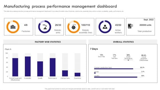 Implementing Robotic Process Manufacturing Process Performance Management Sample PDF