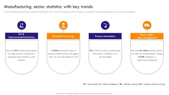 Implementing Robotic Process Manufacturing Sector Statistics With Key Trends Template PDF Implementing Robotic Process Manufacturing Sector Statistics With Key Trends Template PDF