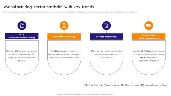 Implementing Robotic Process Manufacturing Sector Statistics With Key Trends Template PDF