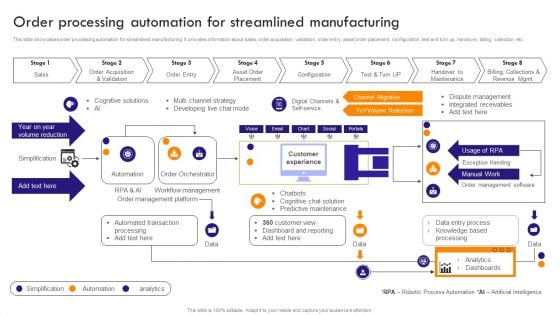 Implementing Robotic Process Order Processing Automation For Streamlined Manufacturing Formats PDF