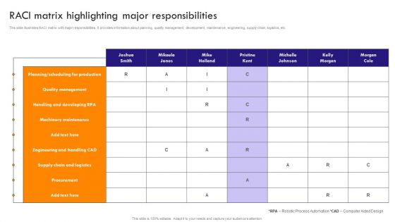 Implementing Robotic Process RACI Matrix Highlighting Major Responsibilities Themes PDF