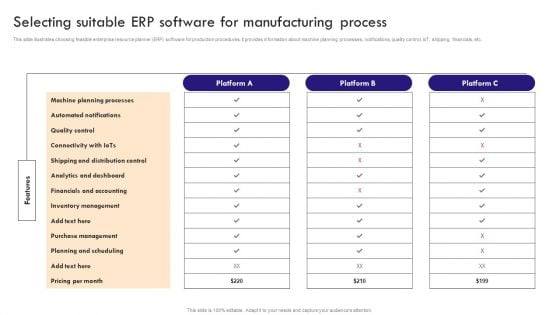 Implementing Robotic Process Selecting Suitable ERP Software For Manufacturing Process Inspiration PDF