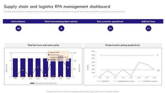 Implementing Robotic Process Supply Chain And Logistics RPA Management Microsoft PDF