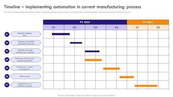 Implementing Robotic Process Timeline Implementing Automation In Current Manufacturing Designs PDF