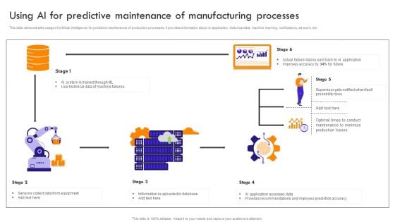 Implementing Robotic Process Using Ai For Predictive Maintenance Of Manufacturing Processes Brochure PDF