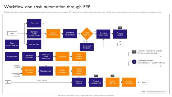 Implementing Robotic Process Workflow And Task Automation Through ERP Professional PDF