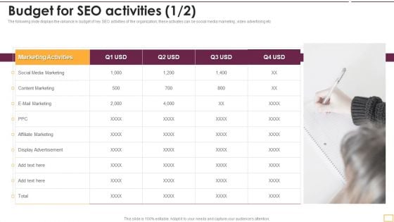 Implementing SEO Strategy To Enhance Business Performance Budget For SEO Activities Icons PDF