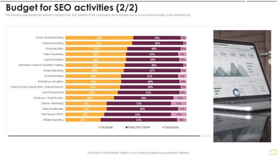 Implementing SEO Strategy To Enhance Business Performance Budget For SEO Activities Icons PDF