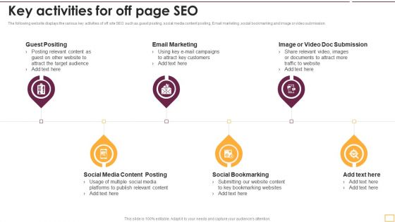 Implementing SEO Strategy To Enhance Business Performance Key Activities For Off Page SEO Introduction PDF Implementing SEO Strategy To Enhance Business Performance Key Activities For Off Page SEO Introduction PDF