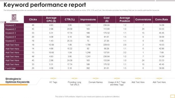 Implementing SEO Strategy To Enhance Business Performance Keyword Performance Report Guidelines PDF