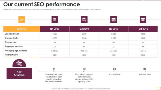 Implementing SEO Strategy To Enhance Business Performance Our Current SEO Performance Sample PDF