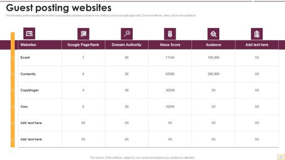Implementing SEO Strategy To Enhance Business Performance Ppt PowerPoint Presentation Complete With Slides Slide23