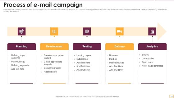 Implementing SEO Strategy To Enhance Business Performance Ppt PowerPoint Presentation Complete With Slides Slide24