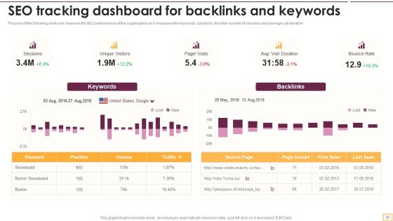 Implementing SEO Strategy To Enhance Business Performance Ppt PowerPoint Presentation Complete With Slides Slide36