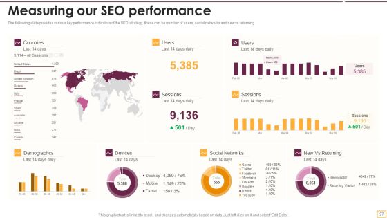 Implementing SEO Strategy To Enhance Business Performance Ppt PowerPoint Presentation Complete With Slides Slide37