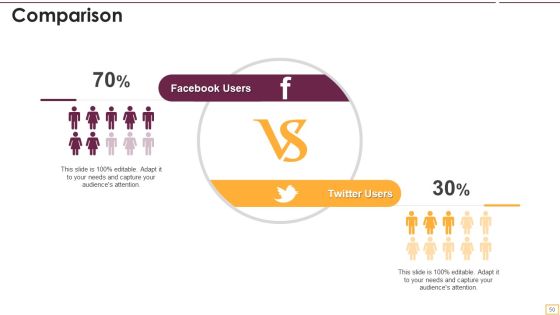 Implementing SEO Strategy To Enhance Business Performance Ppt PowerPoint Presentation Complete With Slides Slide50