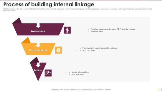 Implementing SEO Strategy To Enhance Business Performance Process Of Building Internal Linkage Icons PDF