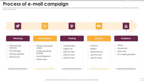 Implementing SEO Strategy To Enhance Business Performance Process Of E Mail Campaign Download PDF Implementing SEO Strategy To Enhance Business Performance Process Of E Mail Campaign Download PDF