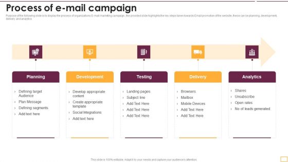 Implementing SEO Strategy To Enhance Business Performance Process Of E Mail Campaign Download PDF