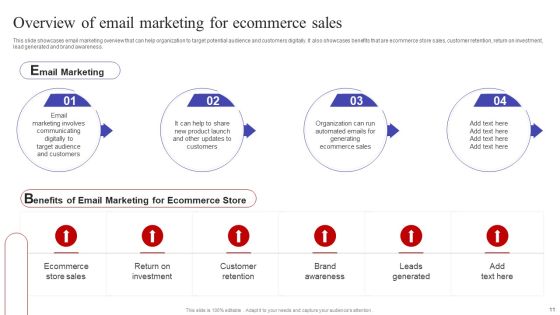 Implementing Sales Optimization Techniques To Boost Ecommerce Web Conversion Rate Ppt PowerPoint Presentation Complete Deck Slide11