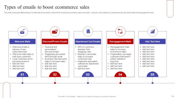 Implementing Sales Optimization Techniques To Boost Ecommerce Web Conversion Rate Ppt PowerPoint Presentation Complete Deck Slide14