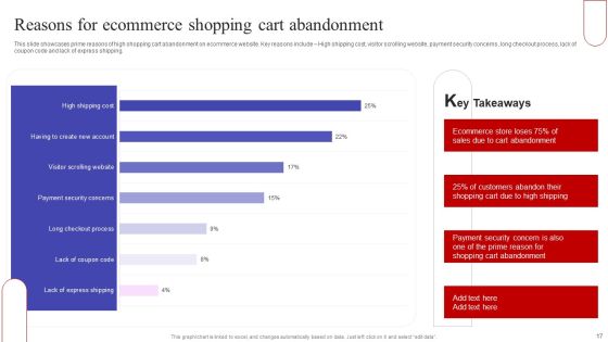 Implementing Sales Optimization Techniques To Boost Ecommerce Web Conversion Rate Ppt PowerPoint Presentation Complete Deck Slide17