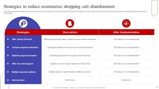 Implementing Sales Optimization Techniques To Boost Ecommerce Web Conversion Rate Ppt PowerPoint Presentation Complete Deck Slide19