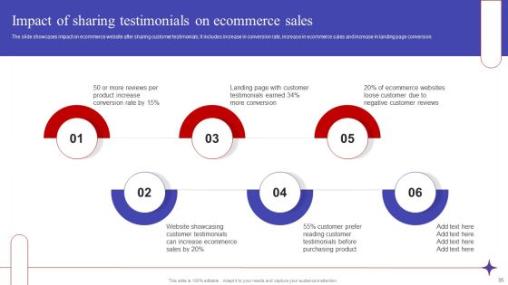 Implementing Sales Optimization Techniques To Boost Ecommerce Web Conversion Rate Ppt PowerPoint Presentation Complete Deck Slide35