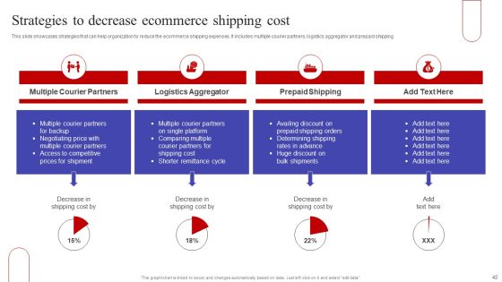 Implementing Sales Optimization Techniques To Boost Ecommerce Web Conversion Rate Ppt PowerPoint Presentation Complete Deck Slide42
