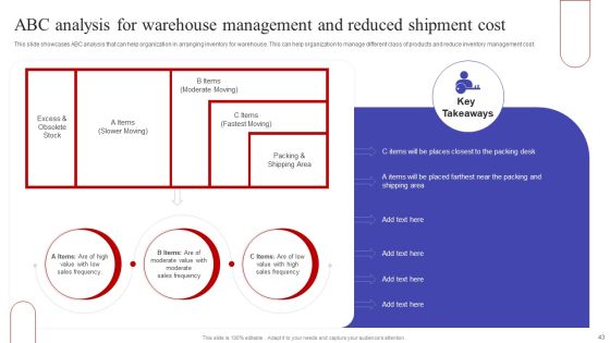 Implementing Sales Optimization Techniques To Boost Ecommerce Web Conversion Rate Ppt PowerPoint Presentation Complete Deck Slide43