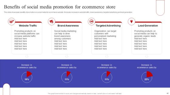 Implementing Sales Optimization Techniques To Boost Ecommerce Web Conversion Rate Ppt PowerPoint Presentation Complete Deck Slide46