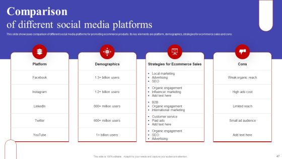 Implementing Sales Optimization Techniques To Boost Ecommerce Web Conversion Rate Ppt PowerPoint Presentation Complete Deck Slide47