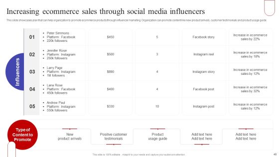 Implementing Sales Optimization Techniques To Boost Ecommerce Web Conversion Rate Ppt PowerPoint Presentation Complete Deck Slide48