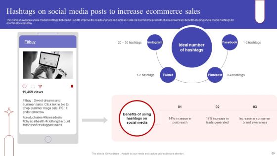 Implementing Sales Optimization Techniques To Boost Ecommerce Web Conversion Rate Ppt PowerPoint Presentation Complete Deck Slide50
