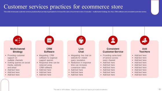 Implementing Sales Optimization Techniques To Boost Ecommerce Web Conversion Rate Ppt PowerPoint Presentation Complete Deck Slide53