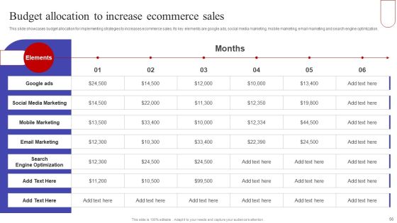 Implementing Sales Optimization Techniques To Boost Ecommerce Web Conversion Rate Ppt PowerPoint Presentation Complete Deck Slide56