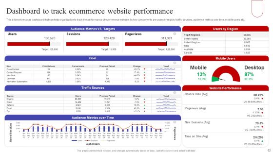 Implementing Sales Optimization Techniques To Boost Ecommerce Web Conversion Rate Ppt PowerPoint Presentation Complete Deck Slide62