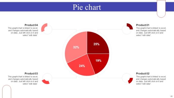 Implementing Sales Optimization Techniques To Boost Ecommerce Web Conversion Rate Ppt PowerPoint Presentation Complete Deck Slide66