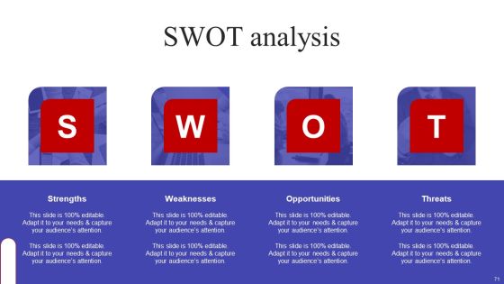 Implementing Sales Optimization Techniques To Boost Ecommerce Web Conversion Rate Ppt PowerPoint Presentation Complete Deck Slide71