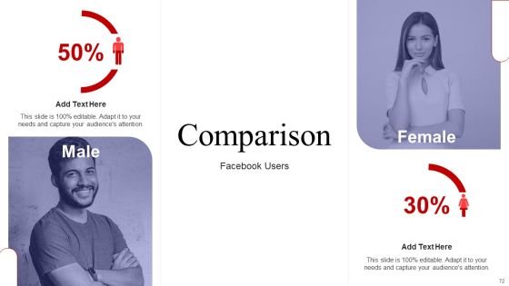 Implementing Sales Optimization Techniques To Boost Ecommerce Web Conversion Rate Ppt PowerPoint Presentation Complete Deck Slide72