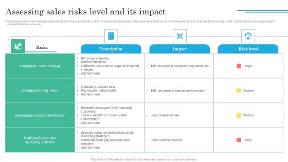 Implementing Sales Volatility Management Techniques Assessing Sales Risks Level And Its Impact Download PDF