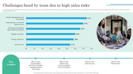 Implementing Sales Volatility Management Techniques Challenges Faced By Team Due To High Sales Risks Guidelines PDF